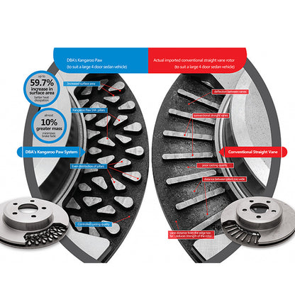 Front Slotted Brake Rotor Set (DBA) Spec Boxster 986/987.1 Non-S